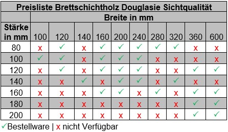 Tabelle und Maße für Brettschichtholz Douglasie