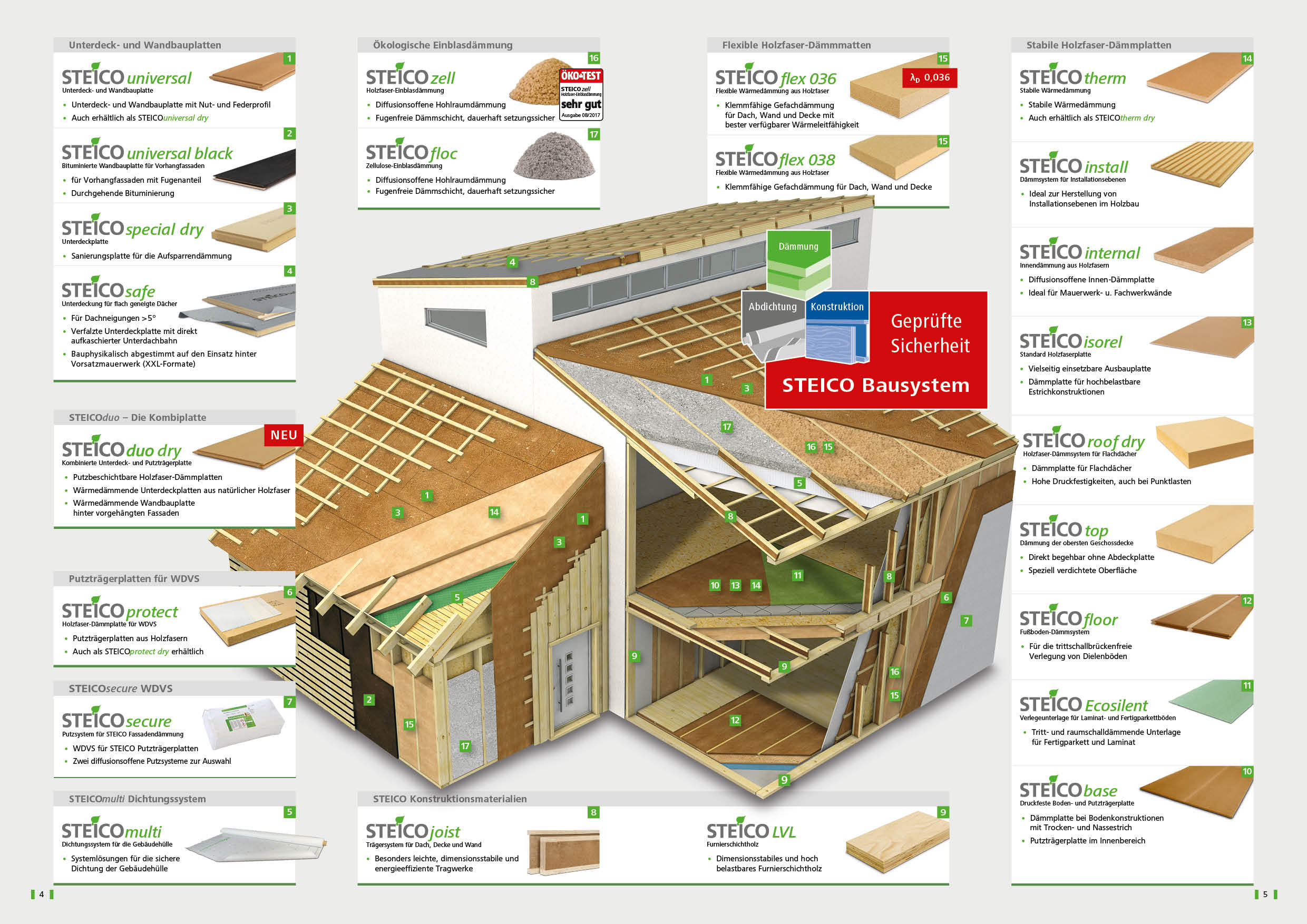 Holzfaserdämmung als Baukastensystem